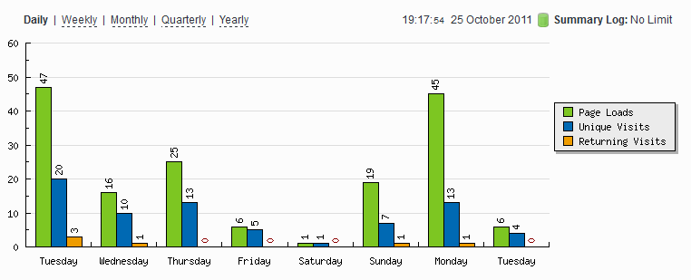 Analytics Graph